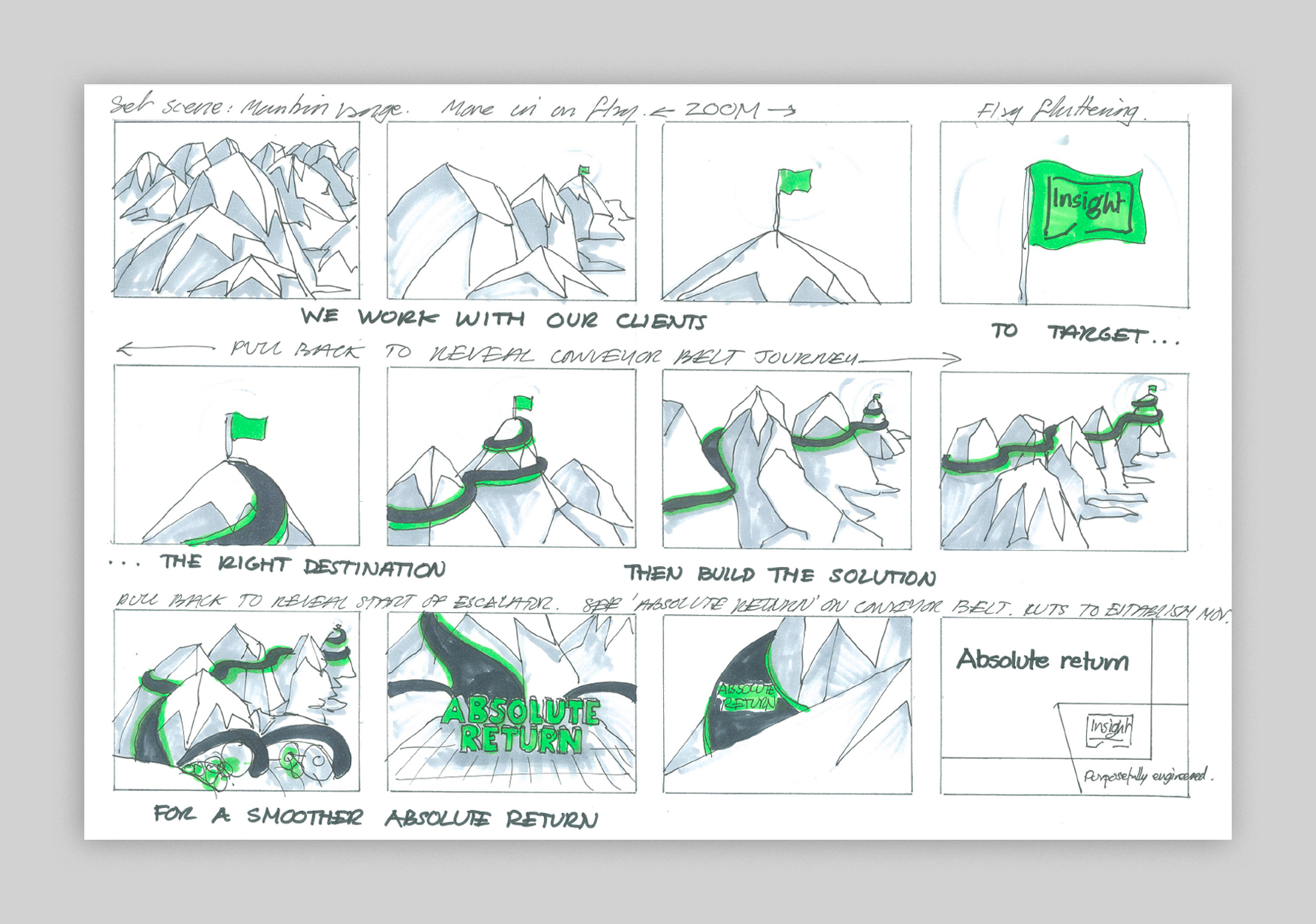 insight investment escalator campaign storyboard inpage1